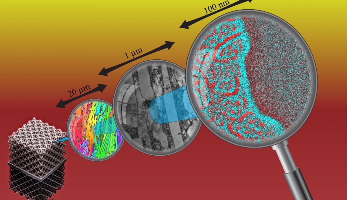 Una aleación fuerte y dúctil de alta entropía está hecha de fabricación aditiva y exhibe una microestructura jerárquica en una amplia gama de escalas de longitud.