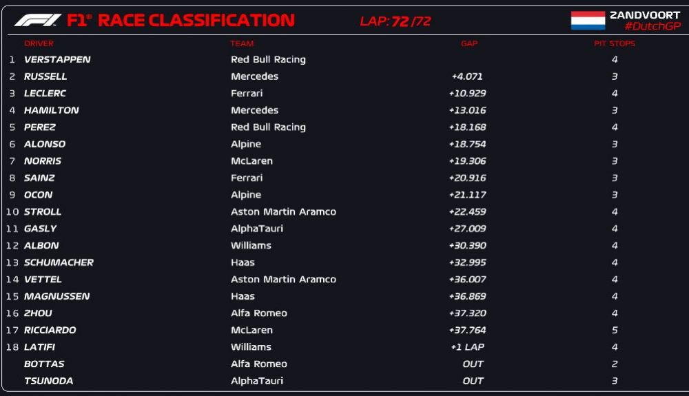 CLASIFICACIÓN CARRERA