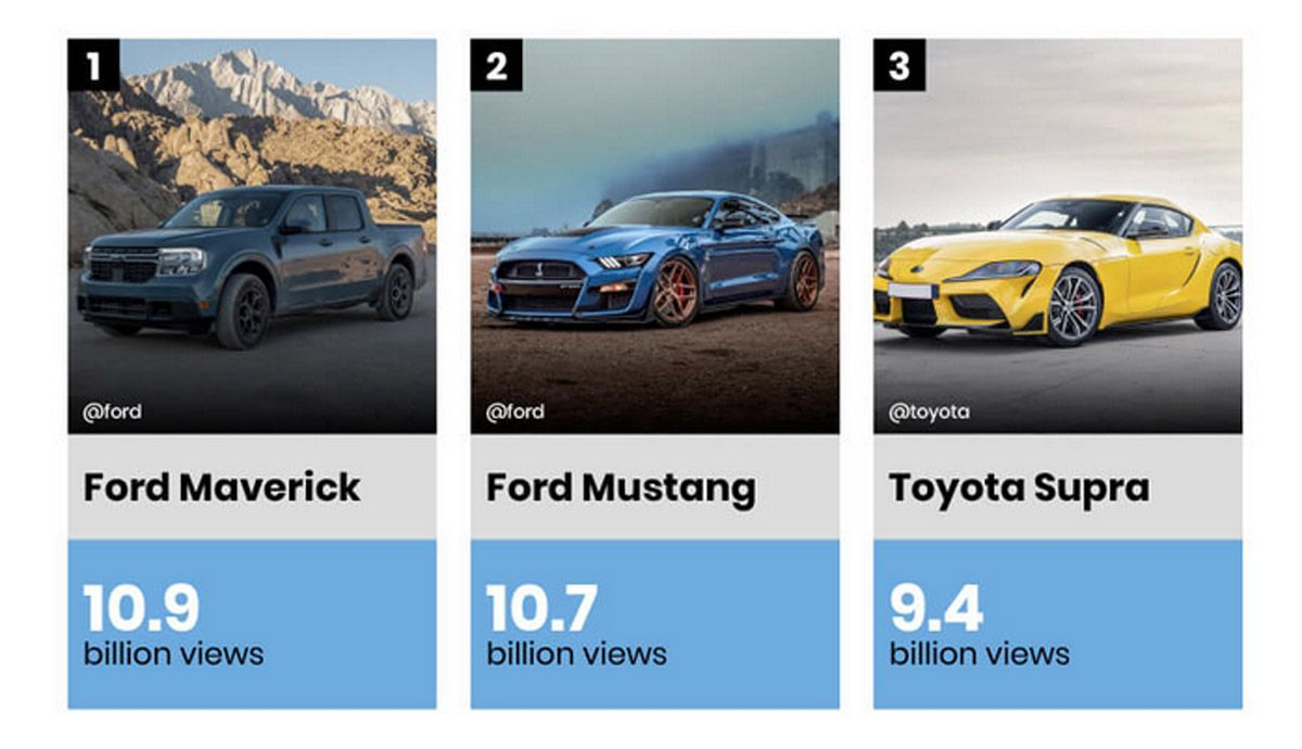 Los tres modelos de coche más populares en TikTok. Foto Confused.com. Los tres modelos de coche más populares en TikTok. Foto Confused.com.