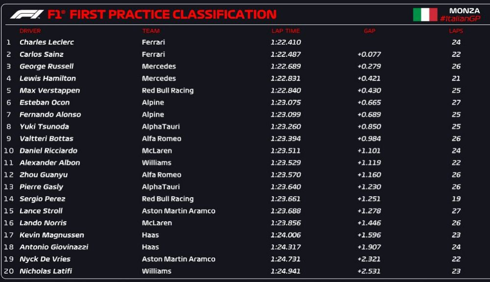CLASIFICACIÓN FP1 CLASIFICACIÓN FP1