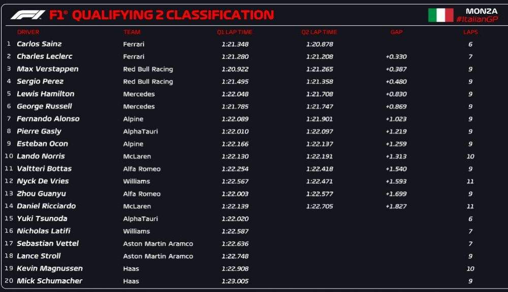 CALIFICACIÓN Q2