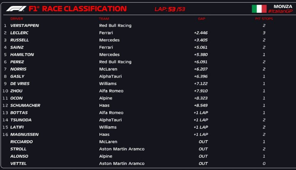 CLASIFICACIÓN CARRERA CLASIFICACIÓN CARRERA