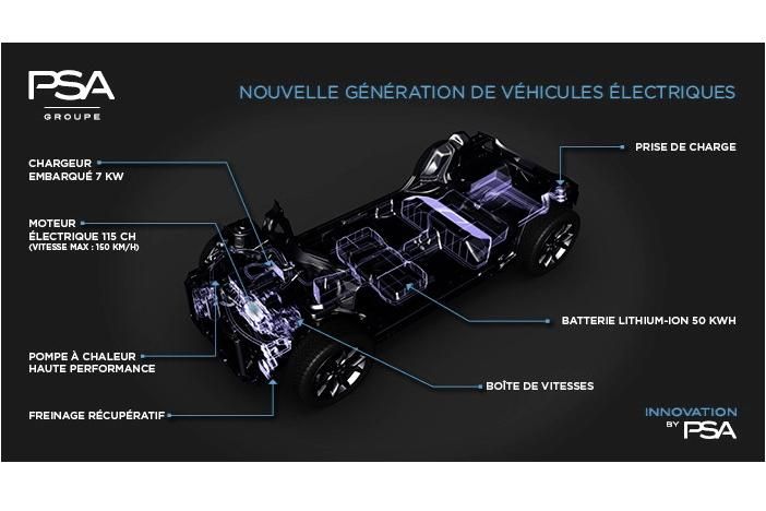 Plataforma CMP de Stellantis para vehículos 100% eléctricos