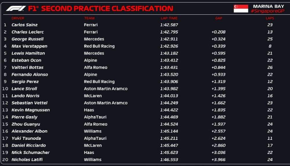 CLASIFICACIÓN FP2