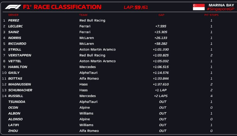 CLASIFICACIÓN CARRERA