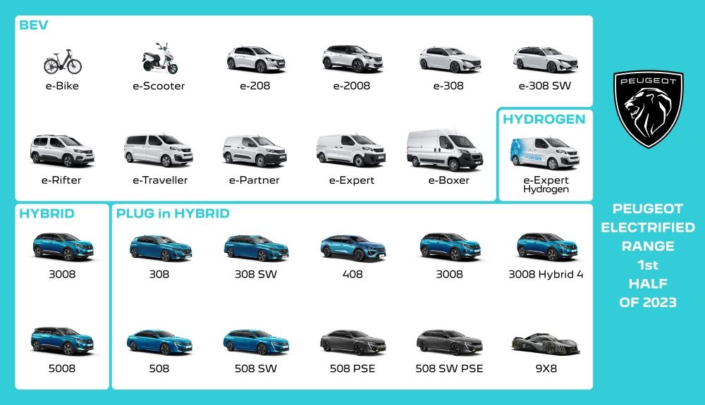 Todos los próximos coches eléctricos de Peugeot