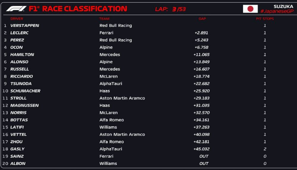 CLASIFICACION vuelta 3 de 53 CLASIFICACION vuelta 3 de 53