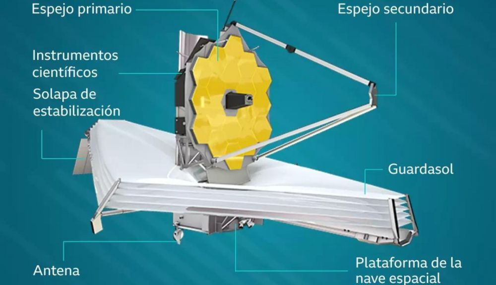 Diferentes partes del Telecopio Espacial James Webb. Diferentes partes del Telecopio Espacial James Webb.