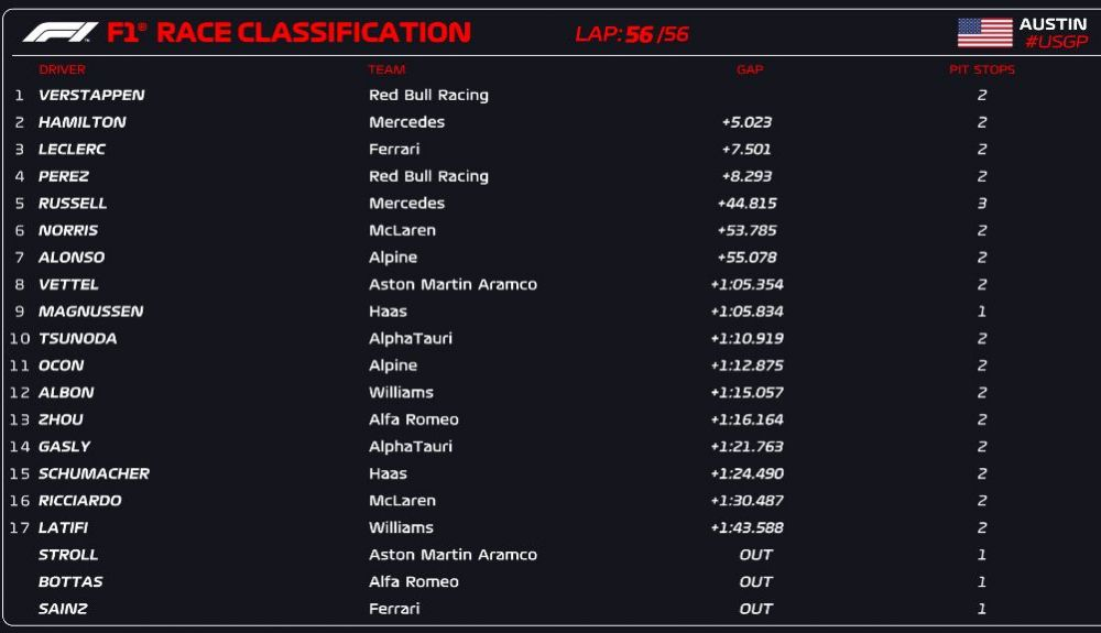CLASIFICACIÓN CARRERA