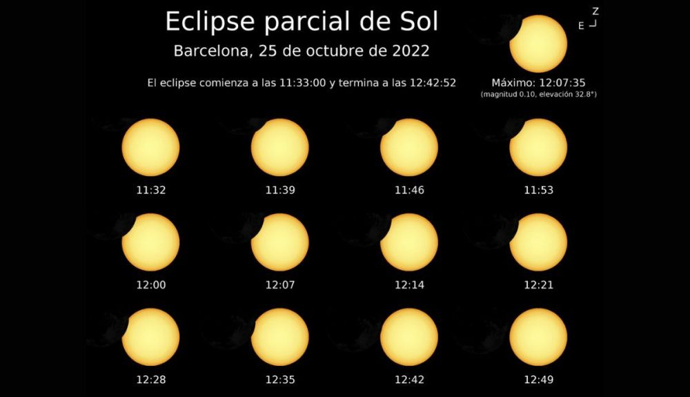 Evolución del eclipse en Barcelona.