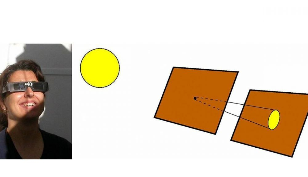 Nunca hay que mirar directamente al sol. Se pueden usar gafas de eclipse o una imagen proyectada.