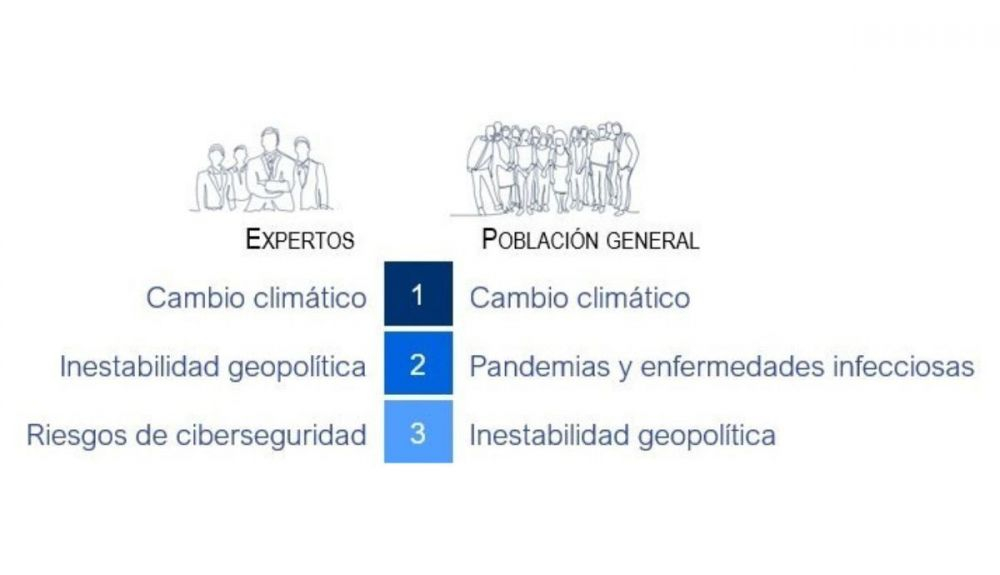Cuadro del TOP3 de los riesgo. Cuadro del TOP3 de los riesgo.