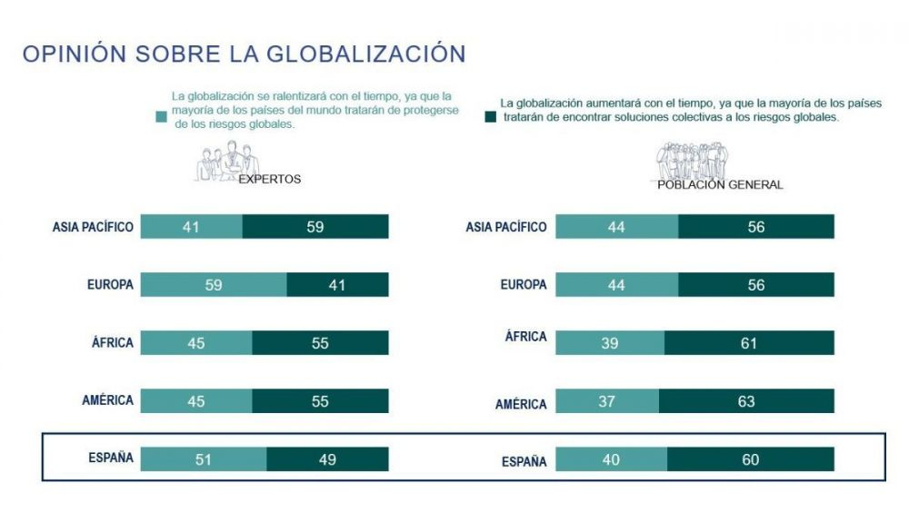 Cuadro de la opinión sobre la globalización. Cuadro de la opinión sobre la globalización.
