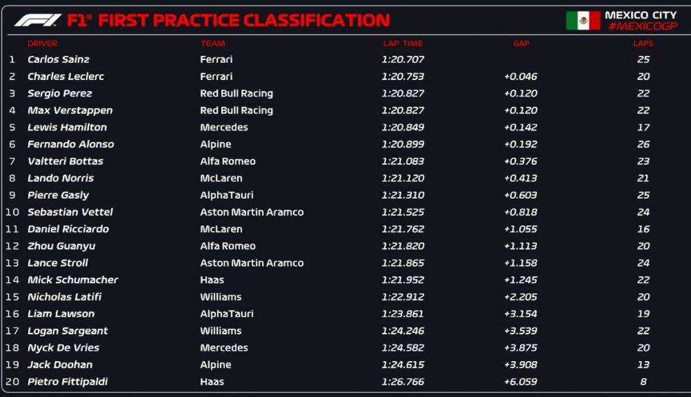 CLASIFICACIÓN FP1