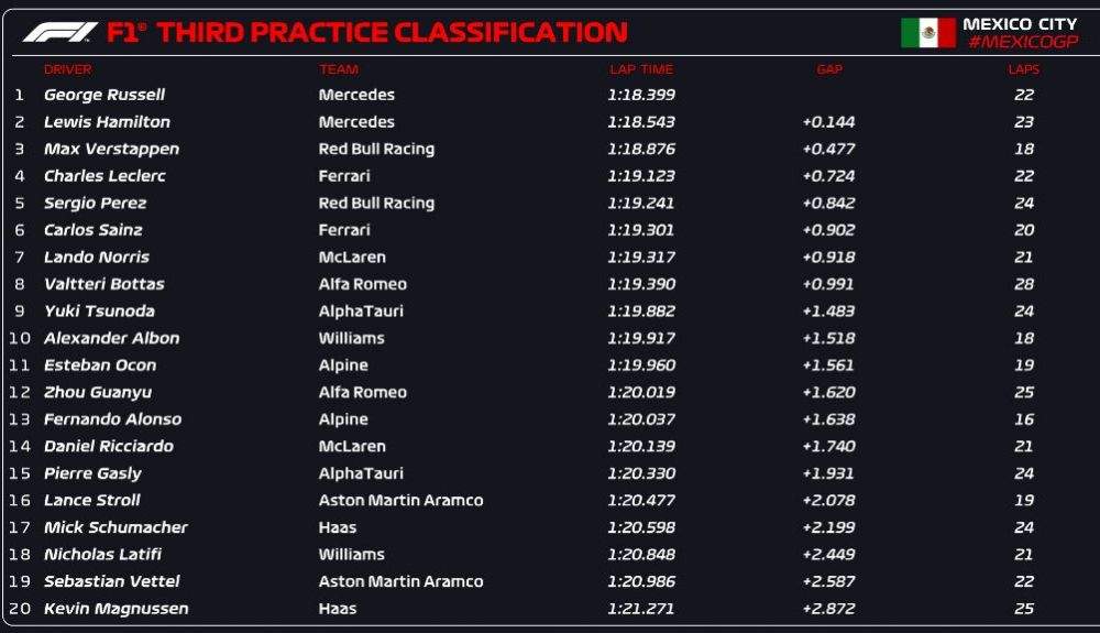 CLASIFICACIÓN FP3