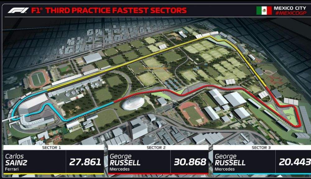 FP3 A mitad de la sesión estos eran los pilotos más rápidos en cada uno de los 3 sectores