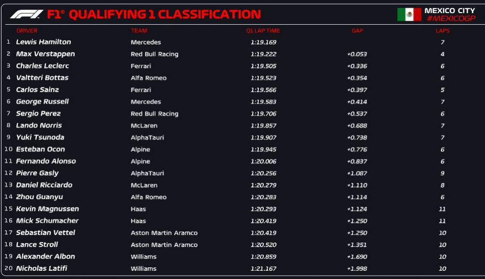 CALIFICACIÓN Q1 CALIFICACIÓN Q1