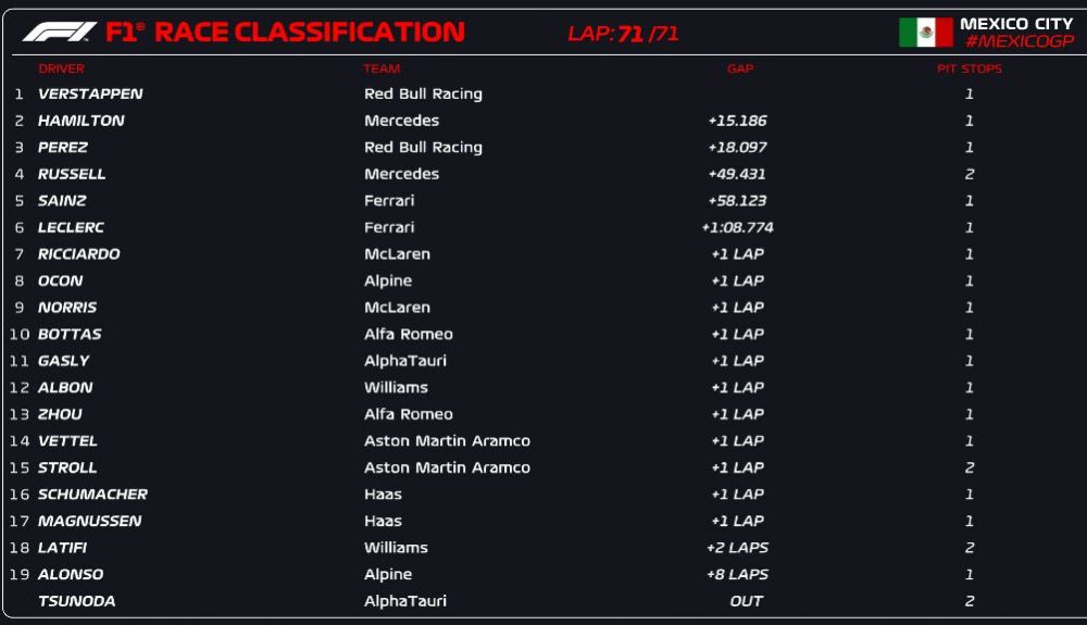 CLASIFICACIÓN CARRERA CLASIFICACIÓN CARRERA