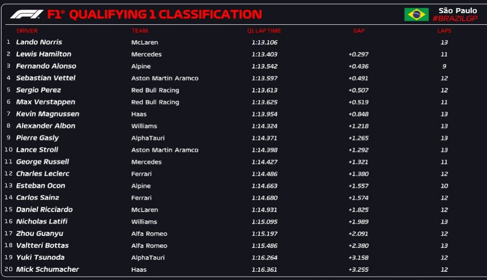 CLASIFICACIÓN Q1