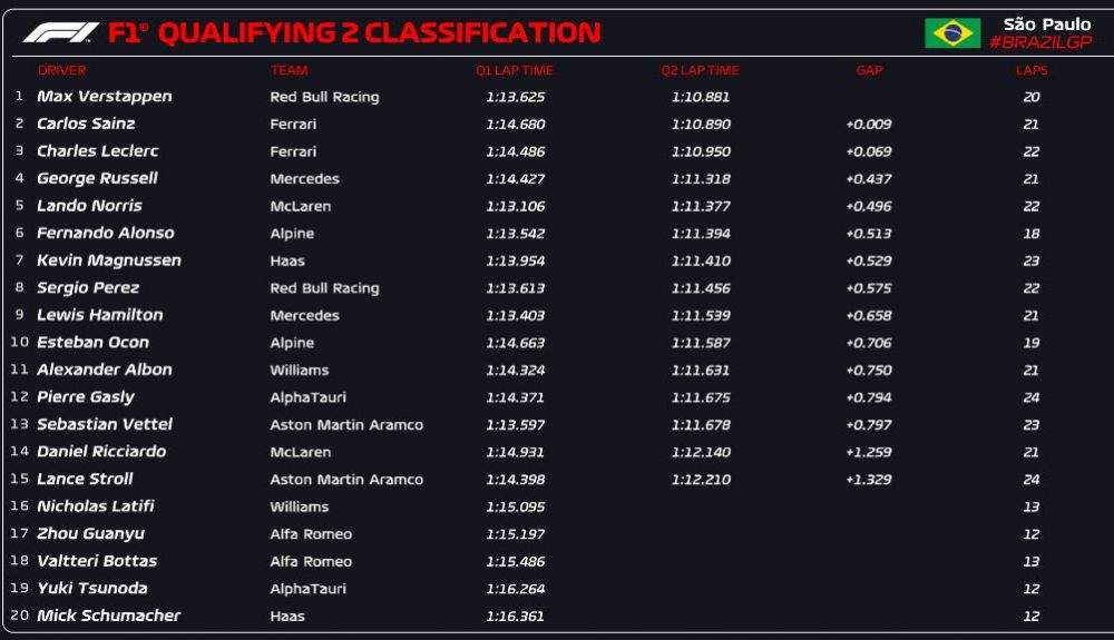 CLASIFICACIÓN Q2