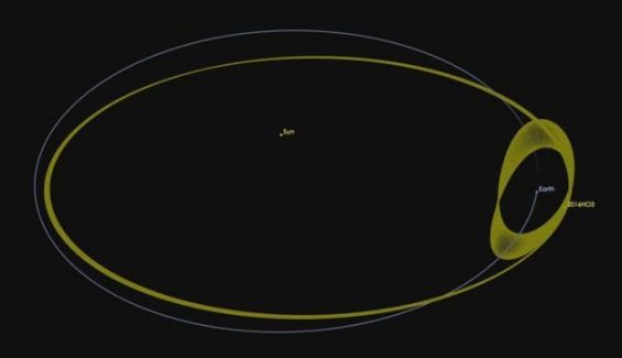 órbita de la mini luna alrededor de la Tierra órbita de la mini luna alrededor de la Tierra