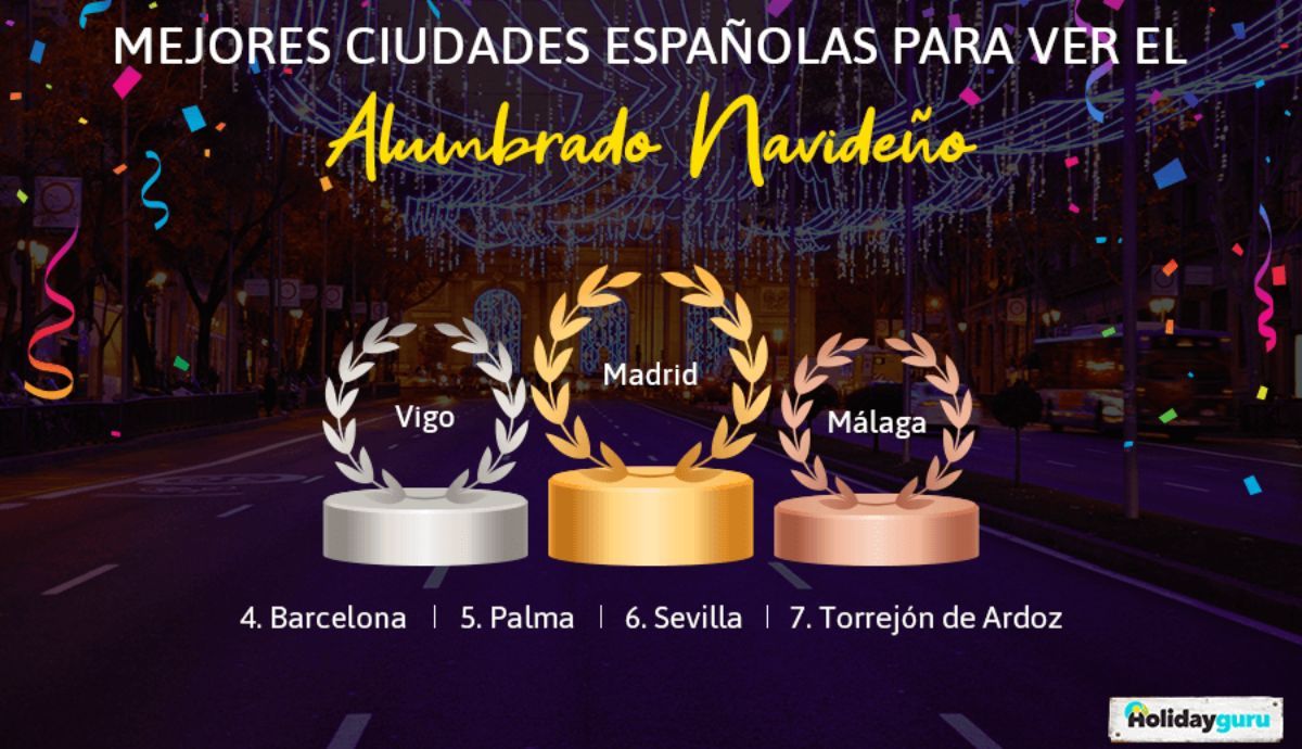 Madrid encabeza el ranking de mejores ciudades para ver el alumbrado navideño.