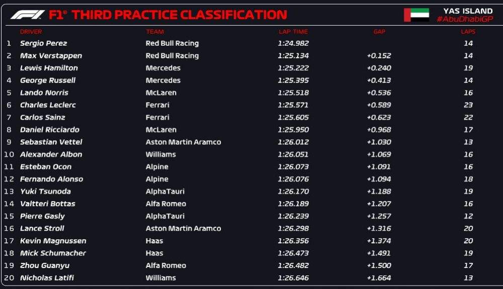 CLASIFICACIÓN FP3