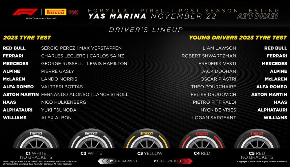 Pilotos titulares y jóvenes en los test de Abu Dabi Pilotos titulares y jóvenes en los test de Abu Dabi