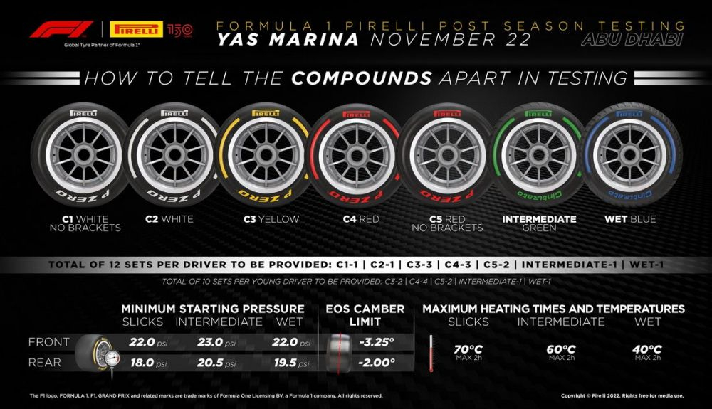 Esta es la gama de neumáticos Pirelli que prueban los pilotos en los test de Abu Dabi Esta es la gama de neumáticos Pirelli que prueban los pilotos en los test de Abu Dabi