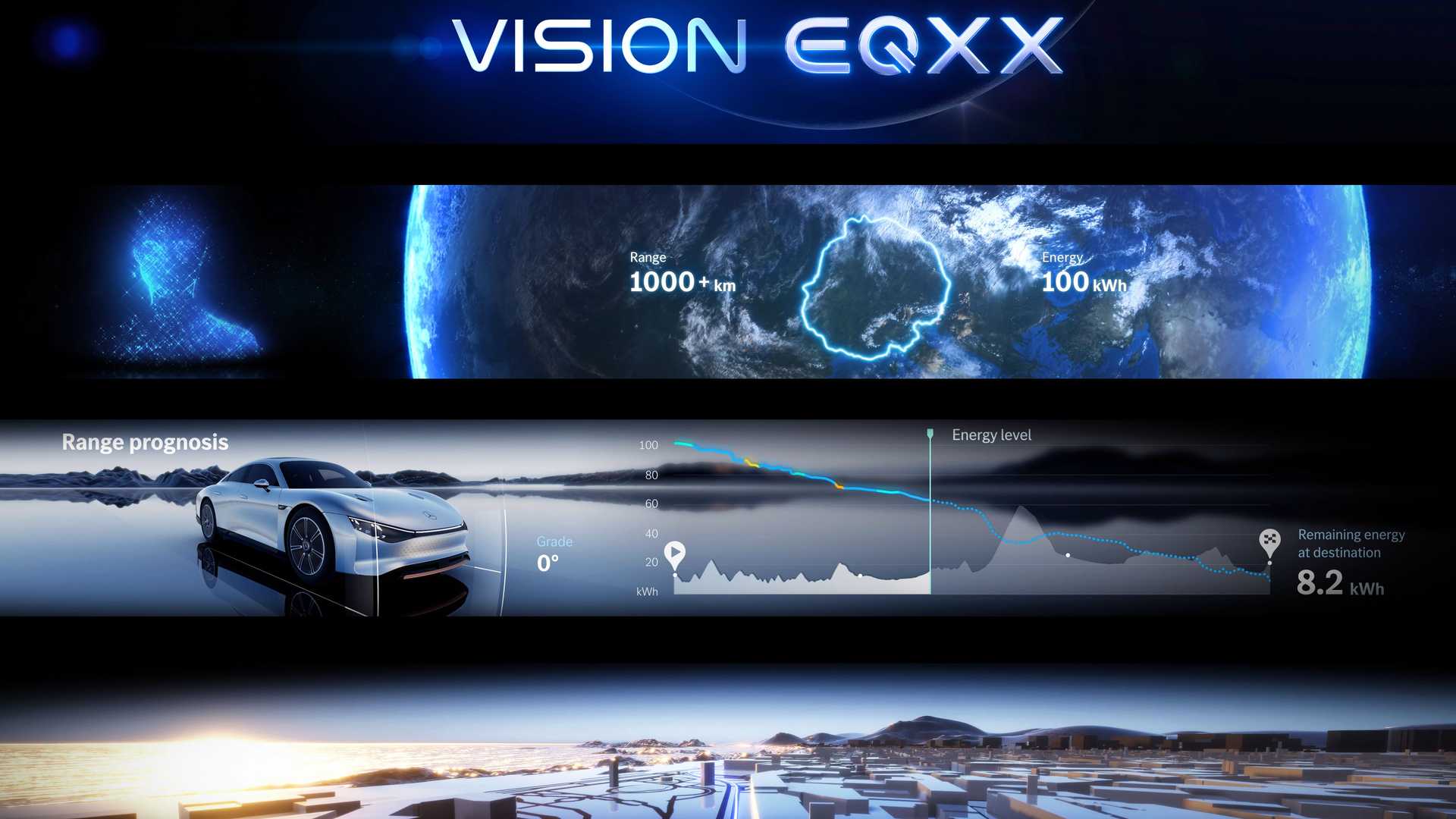Mercedes eVision EQXX
