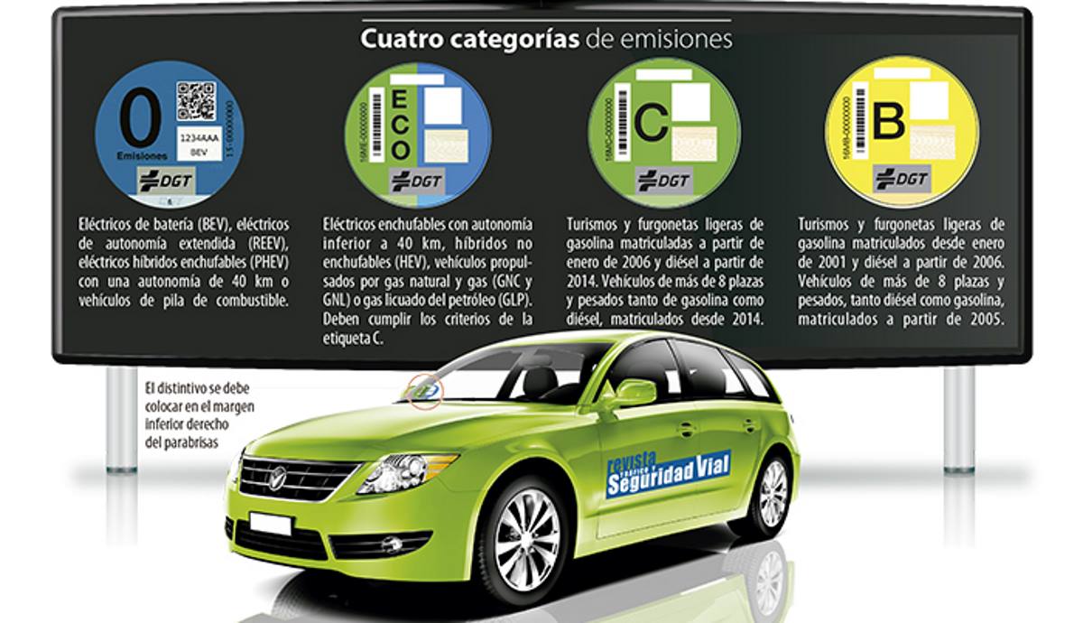 La DGT despeja las dudas sobre una supuesta nueva etiqueta medioambiental para los coches Imagen Infografía DGT