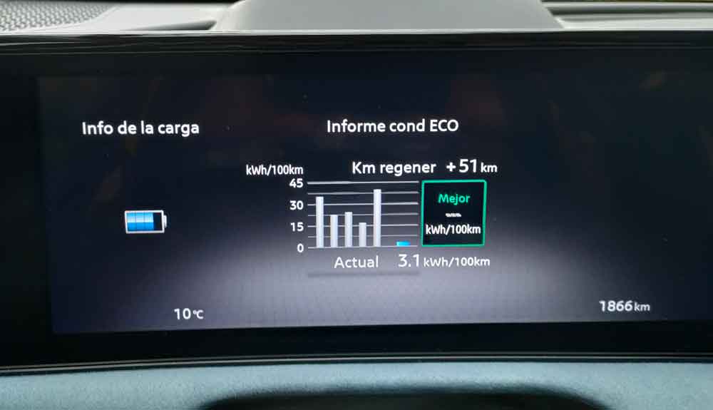 Nissan Ariya e-4orce