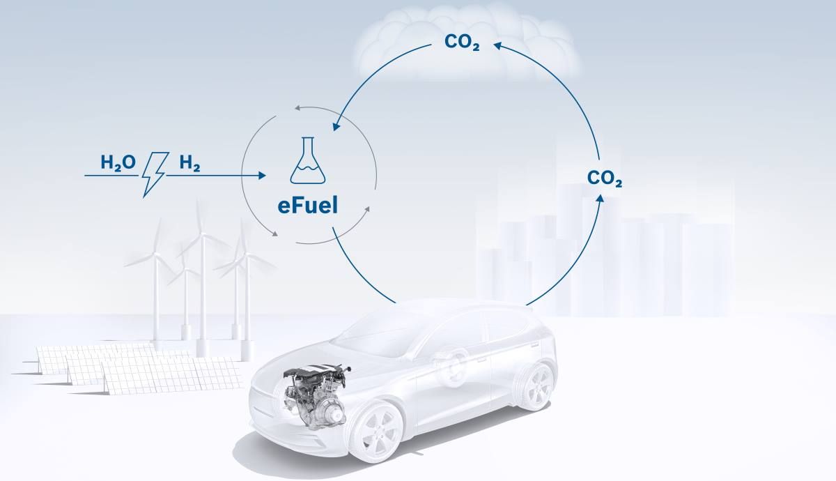 Electrocarburantes o e fuels, la alternativa a la electricidad