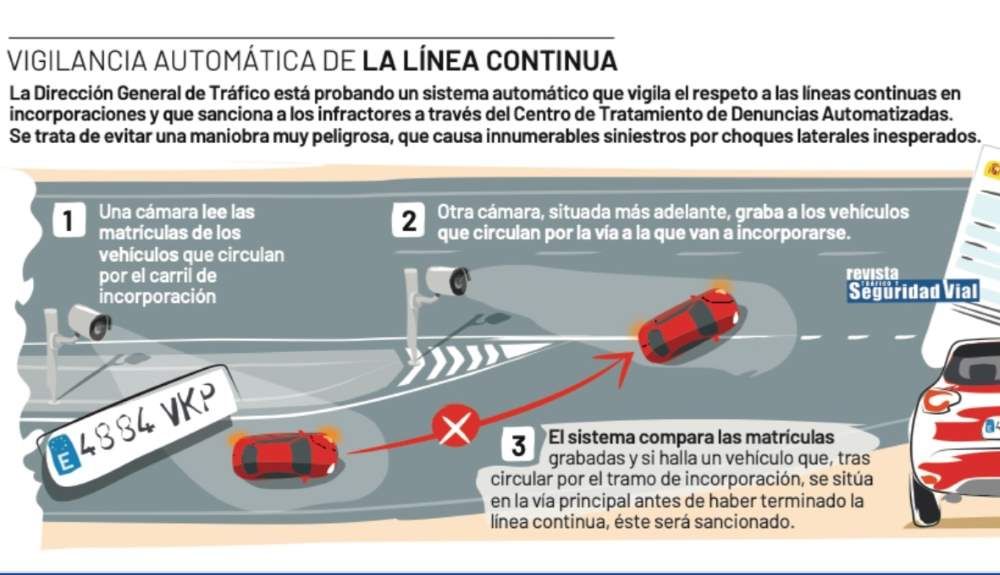 Así controla ya la DGT las líneas continuas Así controla ya la DGT las líneas continuas