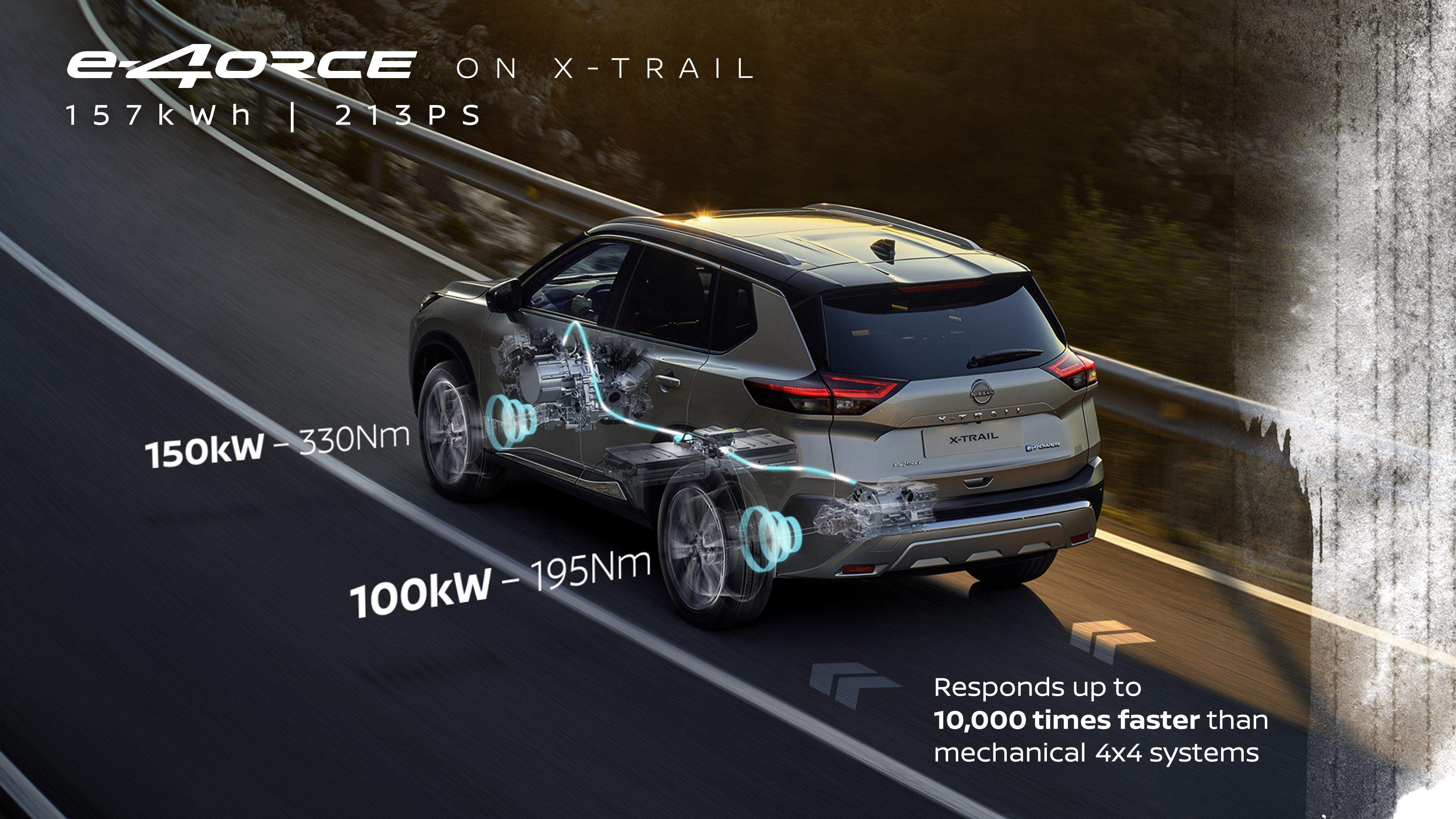 El sistema e-4orce de tracción total en el Nissan X-Trail