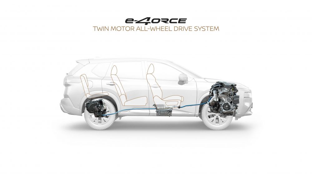 El sistema e-4orce de tracción total en el Nissan X-Trail