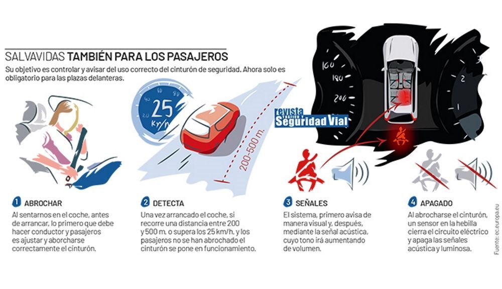Aviso de cinturón en las plazas traseras Aviso de cinturón en las plazas traseras