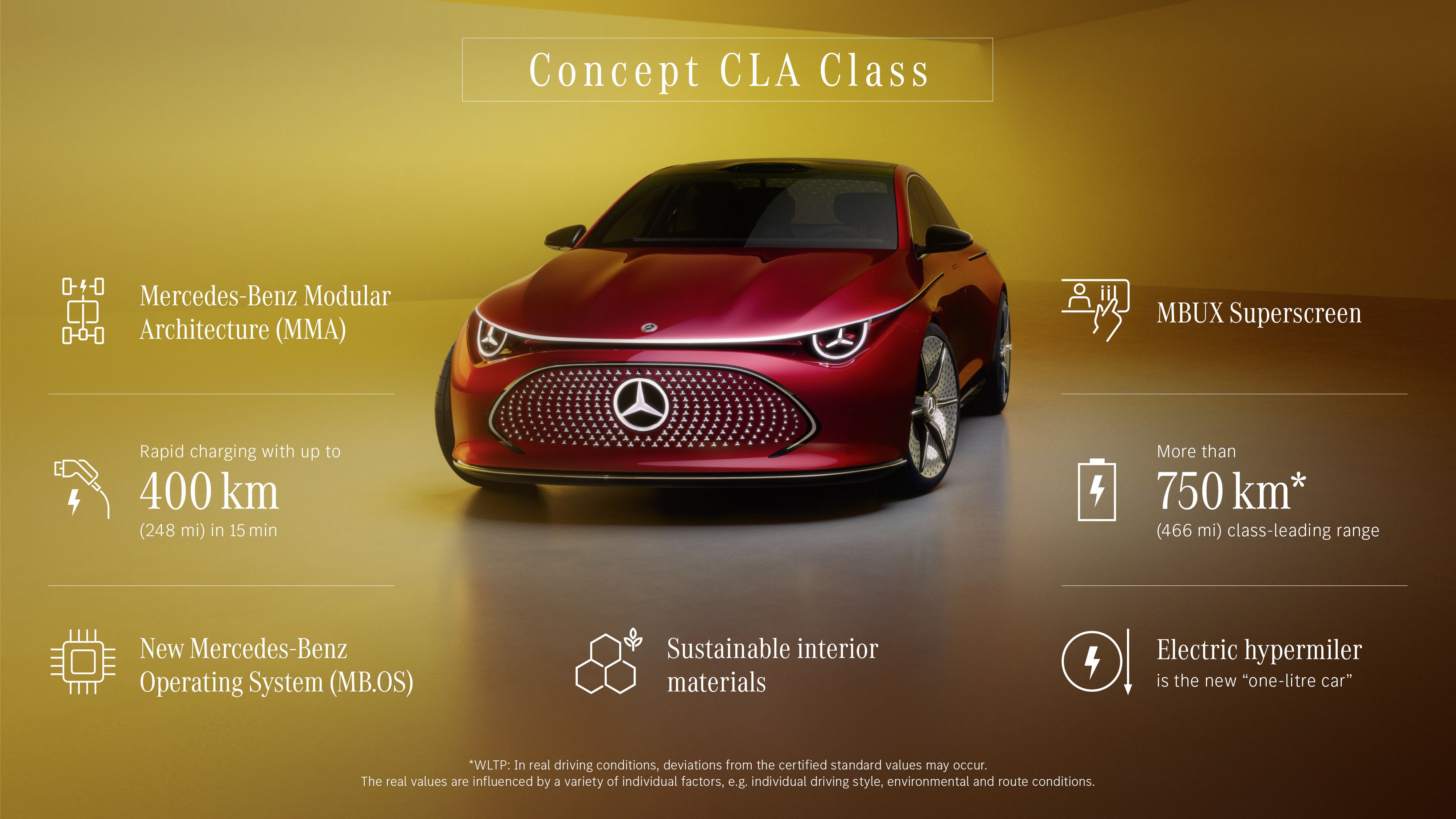 Mercedes CLA 2024