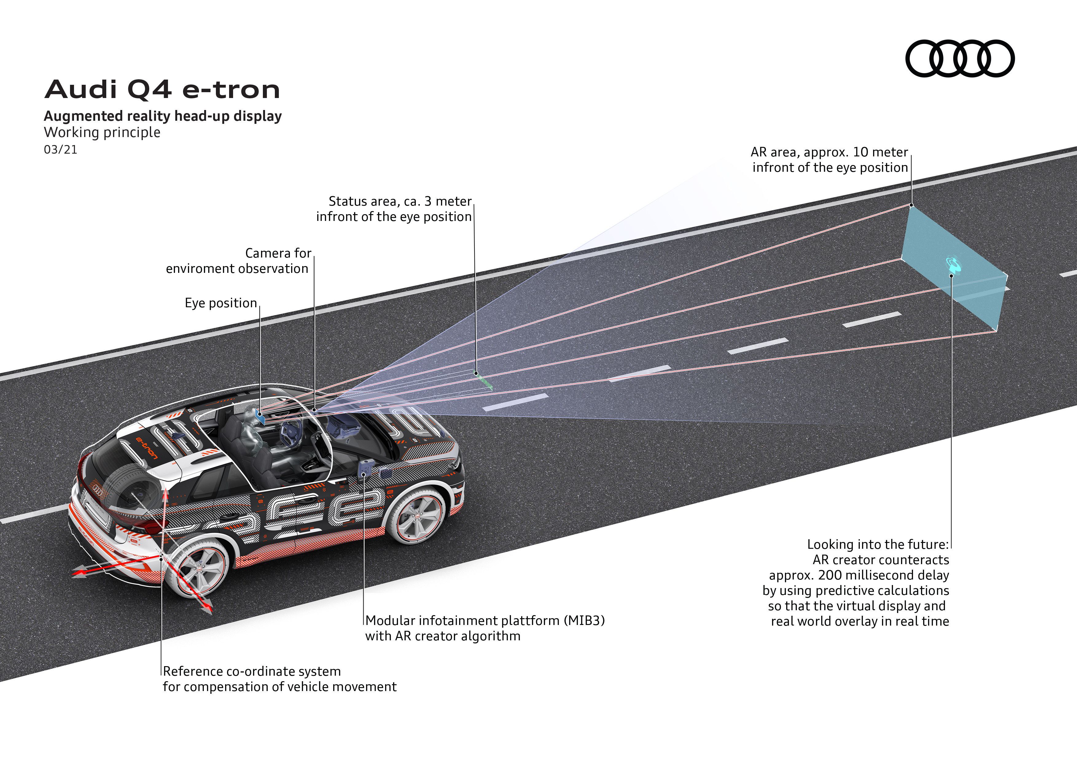Audi Q4 e-tron 2024