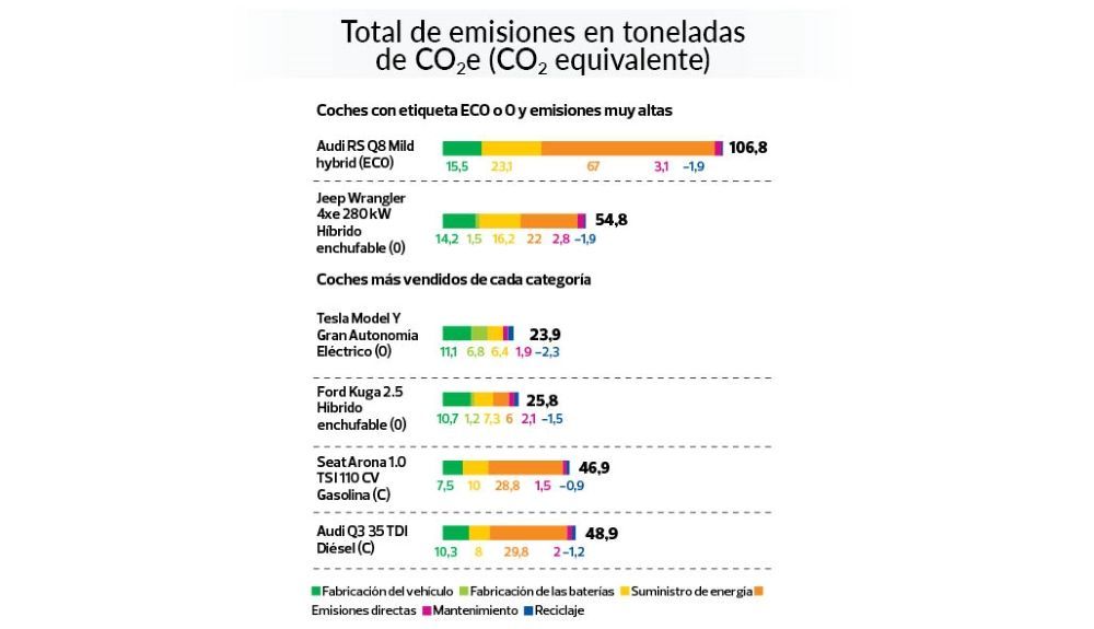 Estudio de la OCU comparando los datos de Green NCAP Estudio de la OCU comparando los datos de Green NCAP