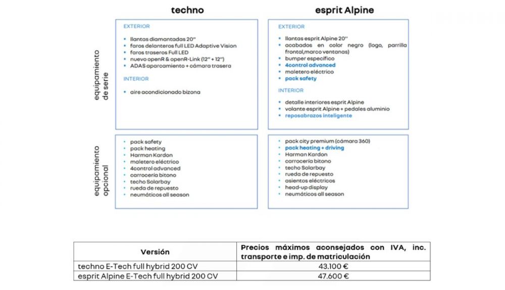 Precios y equipamiento del Renault Rafale