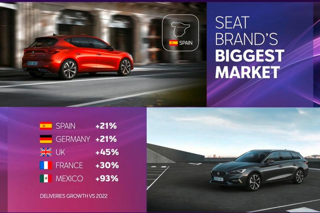 Planes de Seat