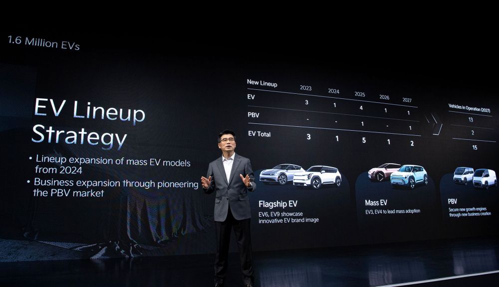 Kia Investor Day 2024