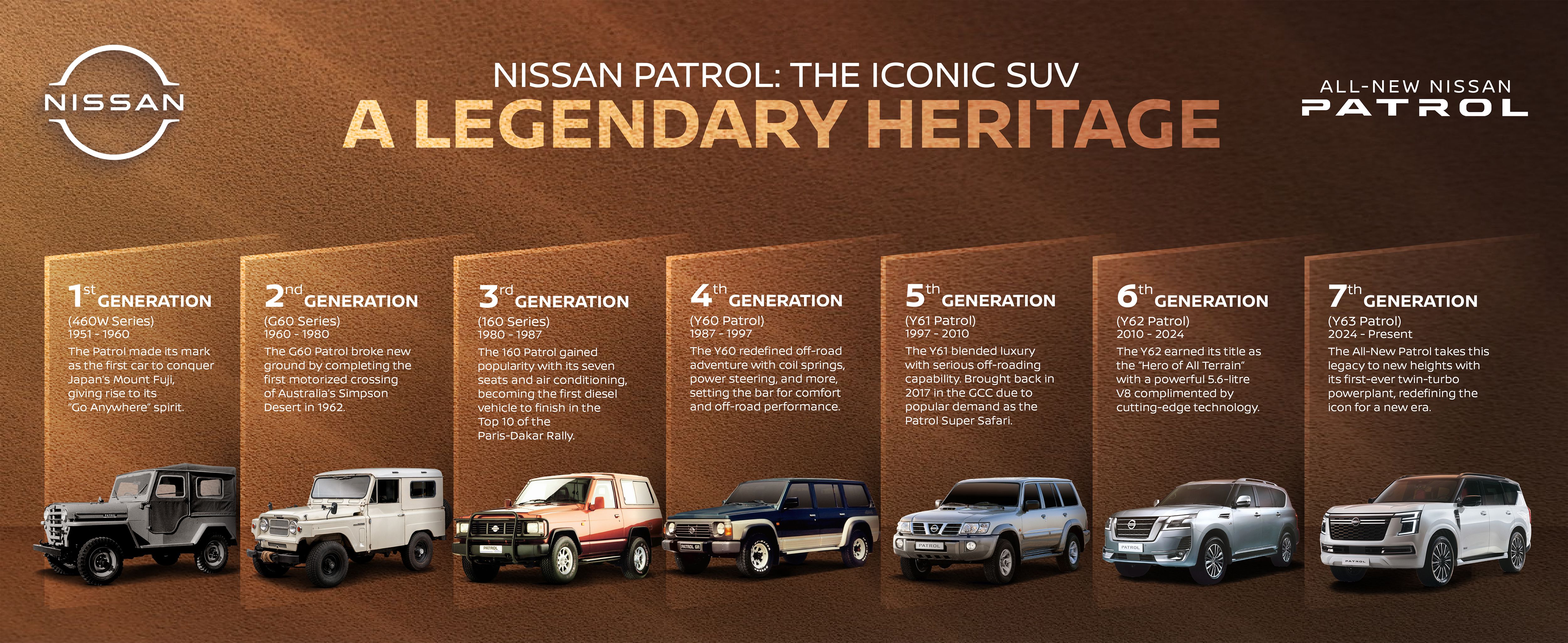 Nissan Patrol
