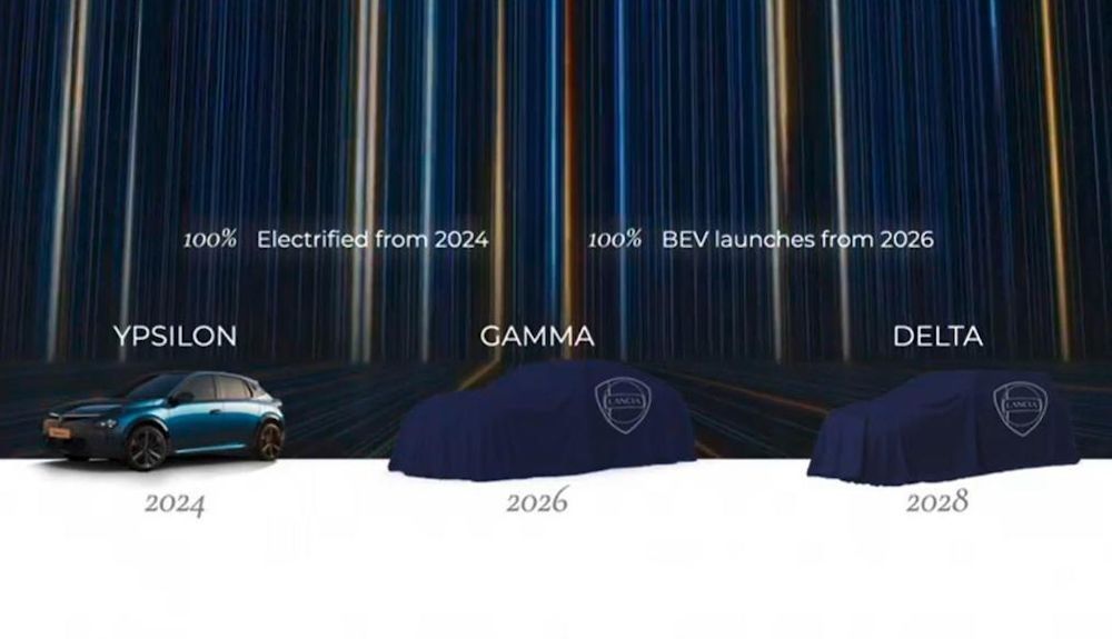 lancia gamma line up 2024 2028 bd gg 1 lancia gamma line up 2024 2028 bd gg 1