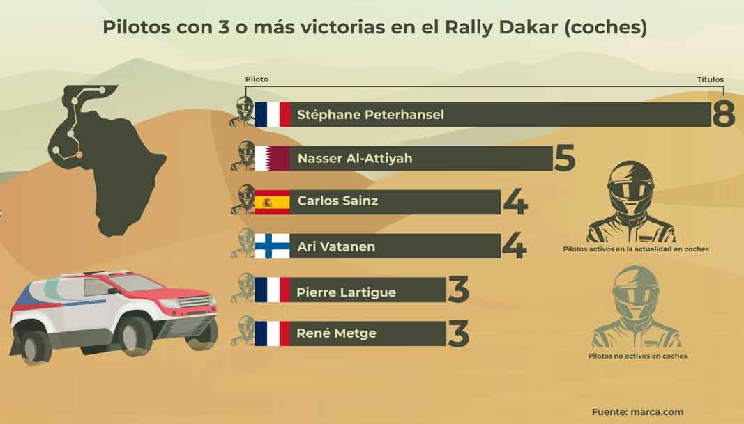rally dakar 2025 pilotos coches rally dakar 2025 pilotos coches