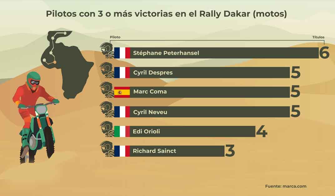 rally dakar 2025 pilotos motos rally dakar 2025 pilotos motos