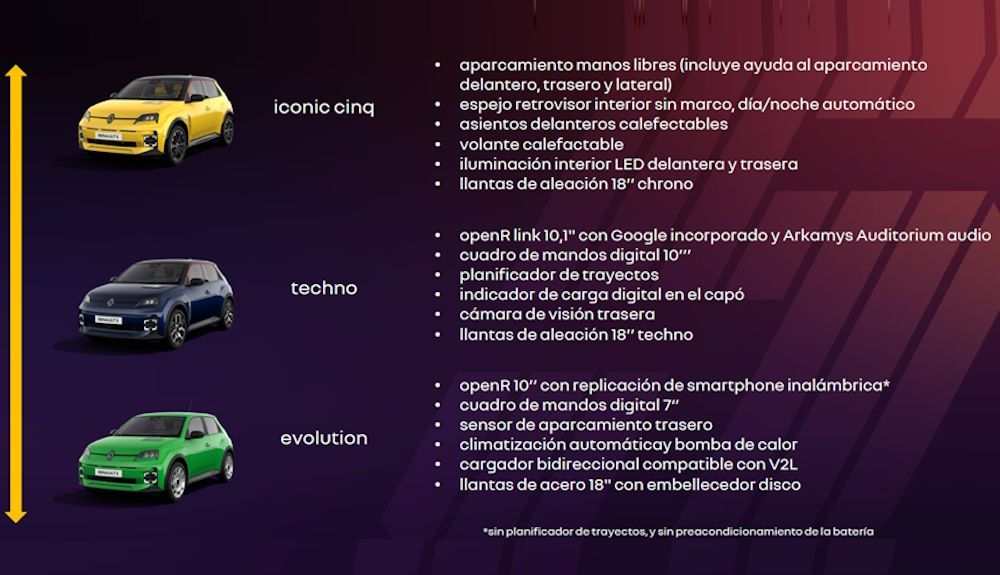 Equipamiento del nuevo Renault 5 en sus acabados Evolution, Techno e Iconic Cinc Equipamiento del nuevo Renault 5 en sus acabados Evolution, Techno e Iconic Cinc