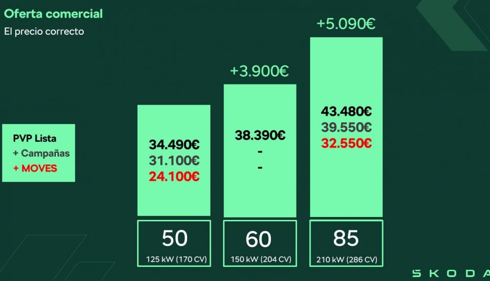 Gama y precios Gama y precios