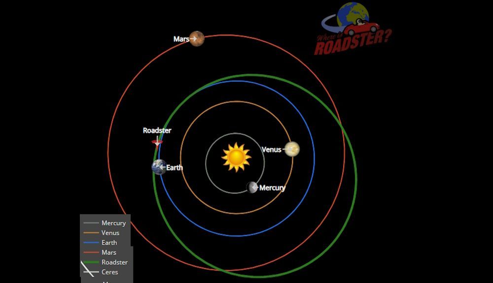 Localización en tiempo real del Tesla Roadster orbitando por el espacio Localización en tiempo real del Tesla Roadster orbitando por el espacio